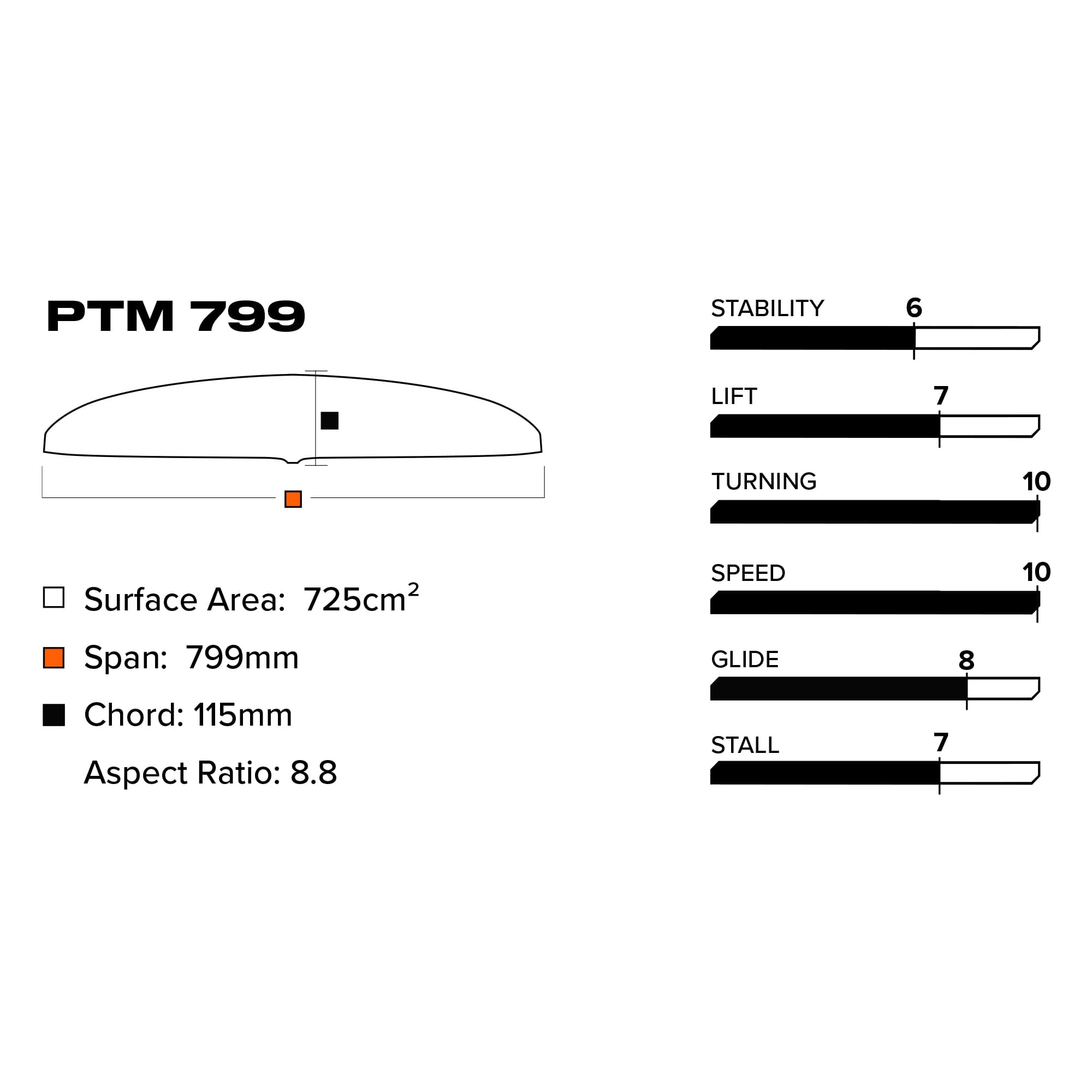 Ptm 799 (725 Cm2) Front Wing V1
