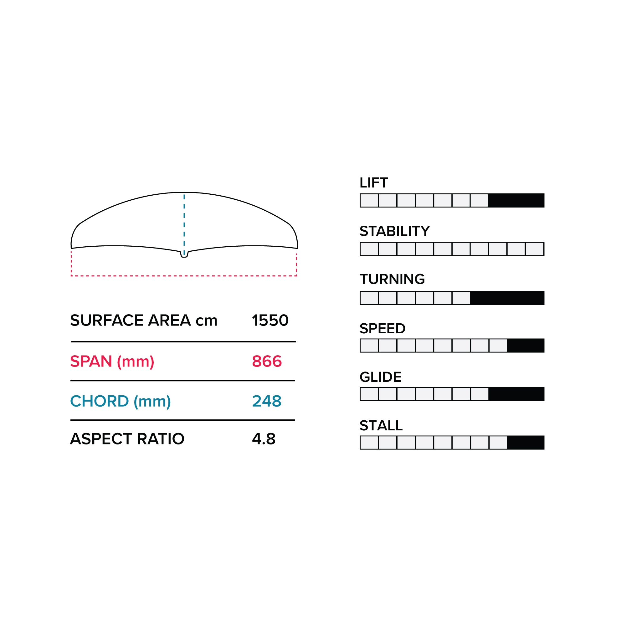 E 866 (1550 Cm2) Front Wing V1