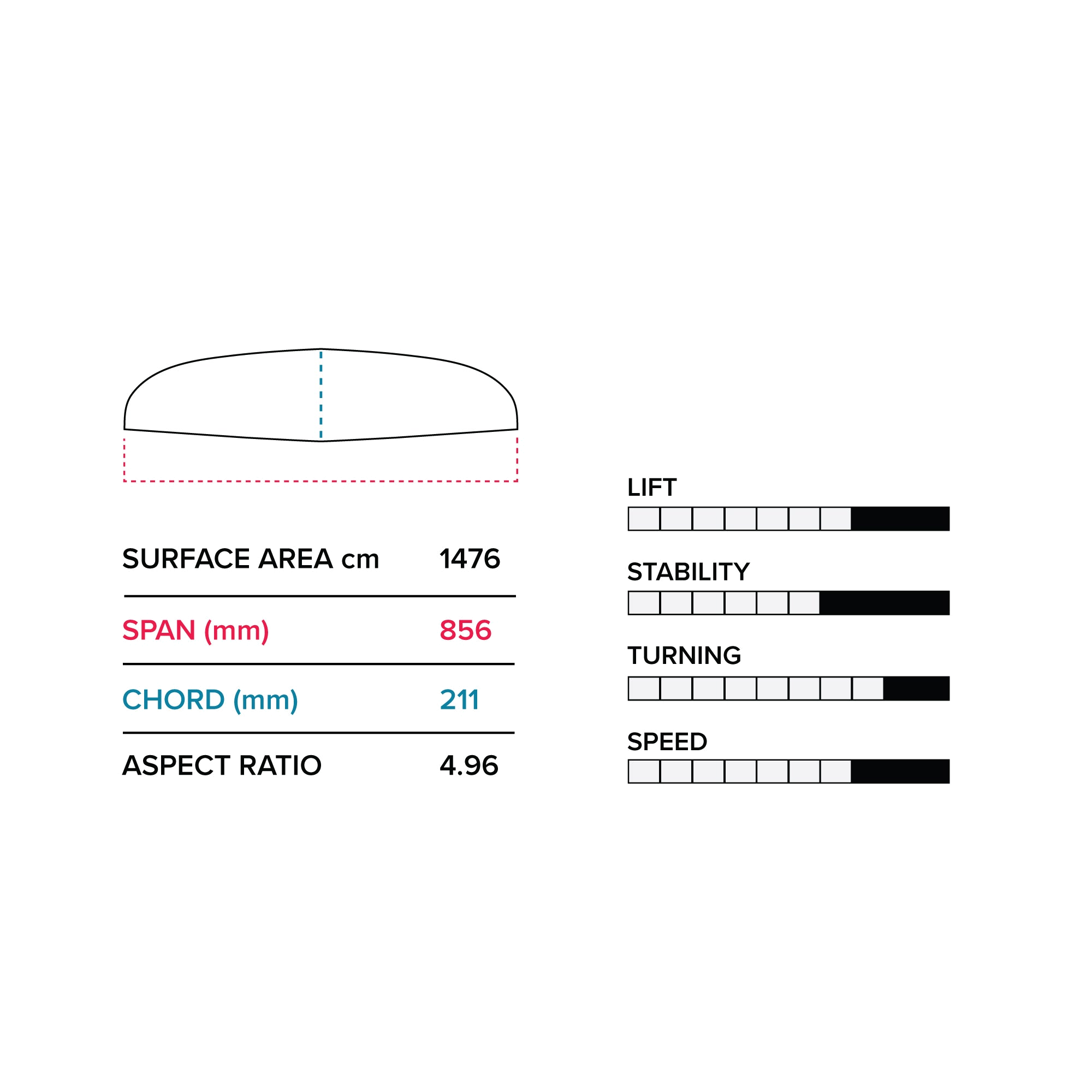 Hover Glide Quantum Wing 85cm V2