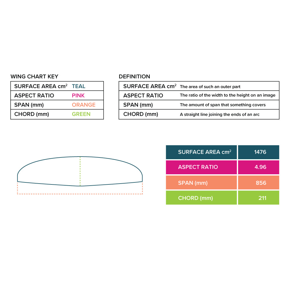 Hover Glide Quantum Carbon Wing 85cm