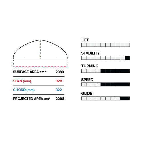 Pfi 928 Front Wing (2389 Cm²)