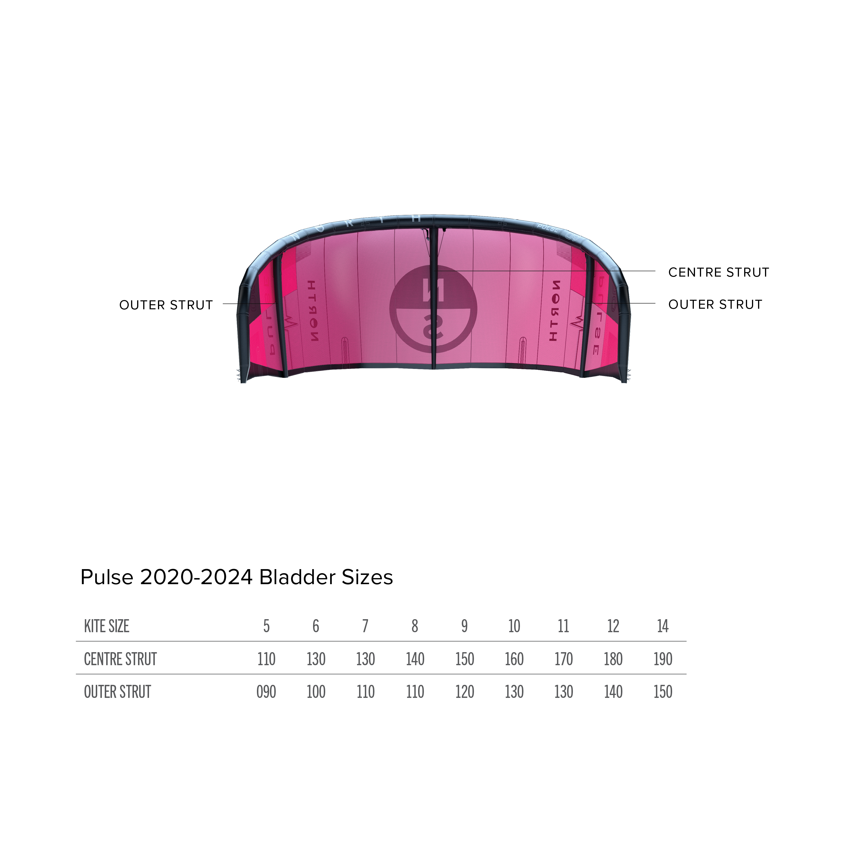 Strut Replacement Bladders