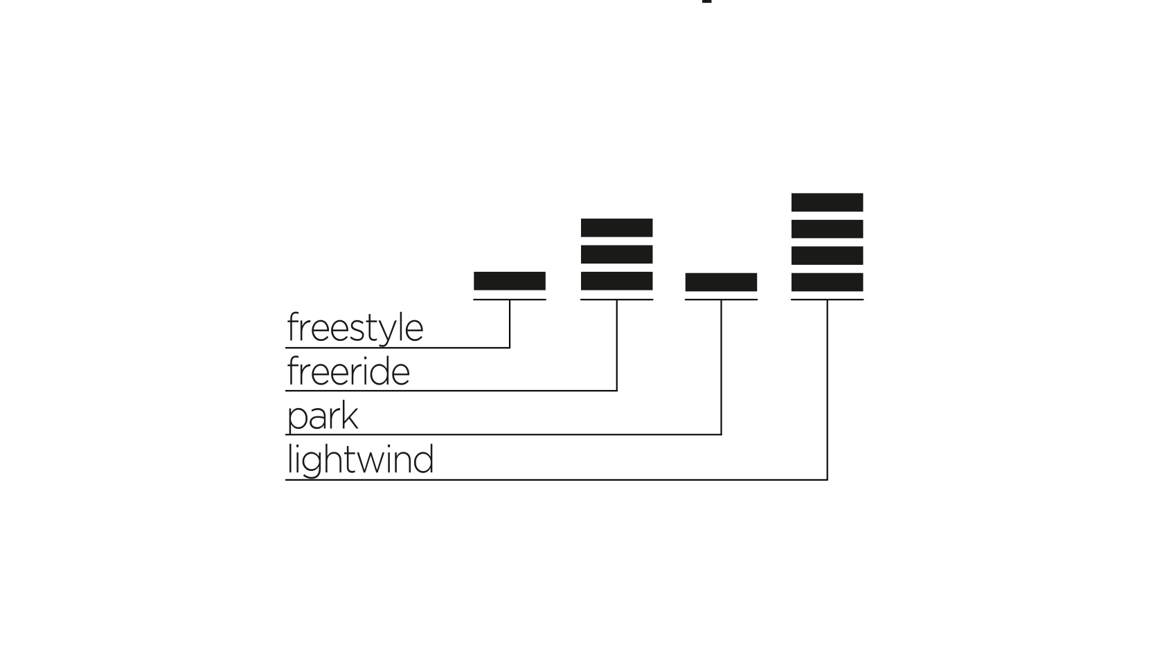 Liquid Force Edge Kiteboard