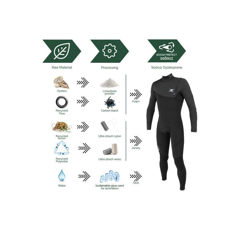 Sooruz Winter Wetsuit 6/5/4 Guru Pro - Oysterprene - Front Zip
