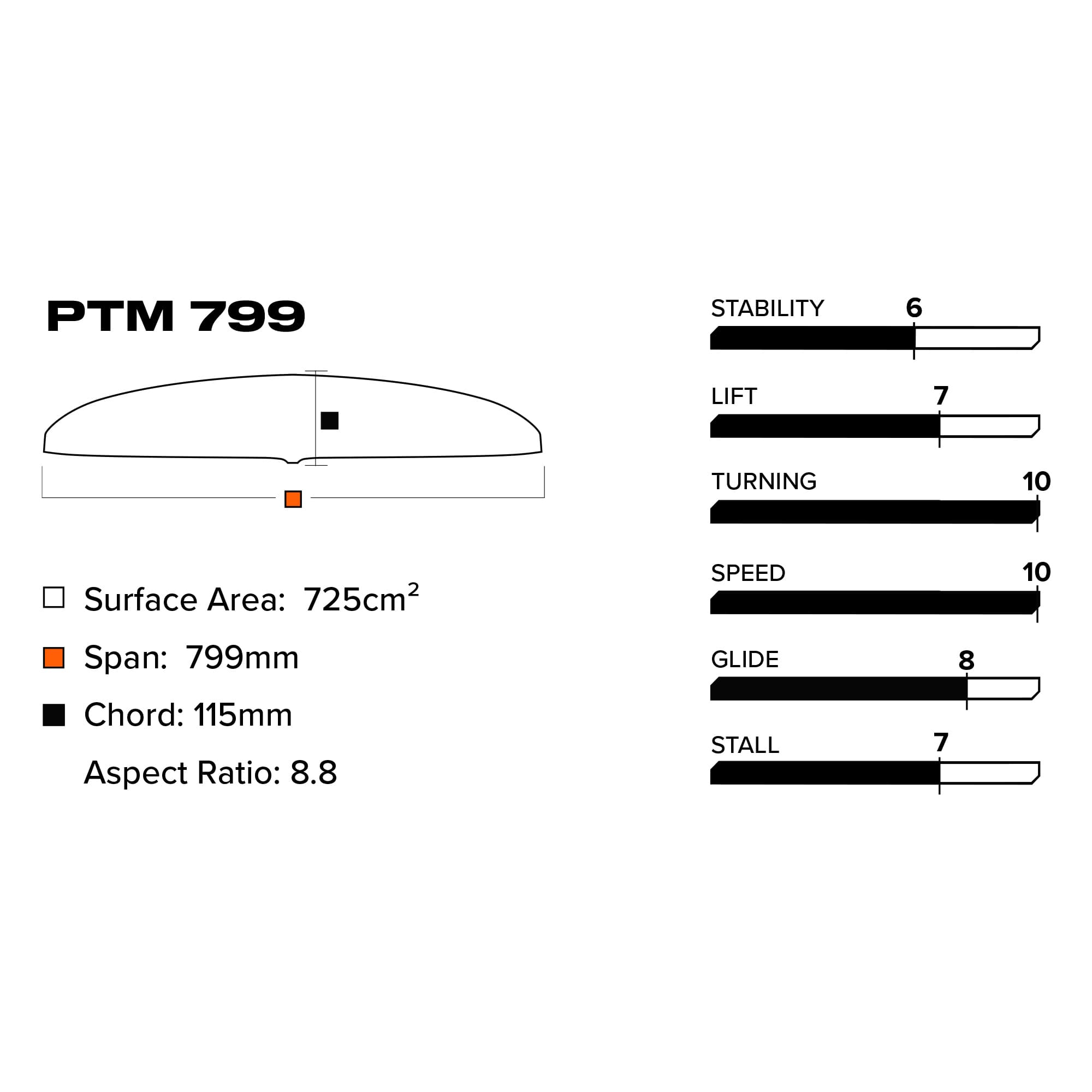 Ptm 799 (725 Cm2) Front Wing V1