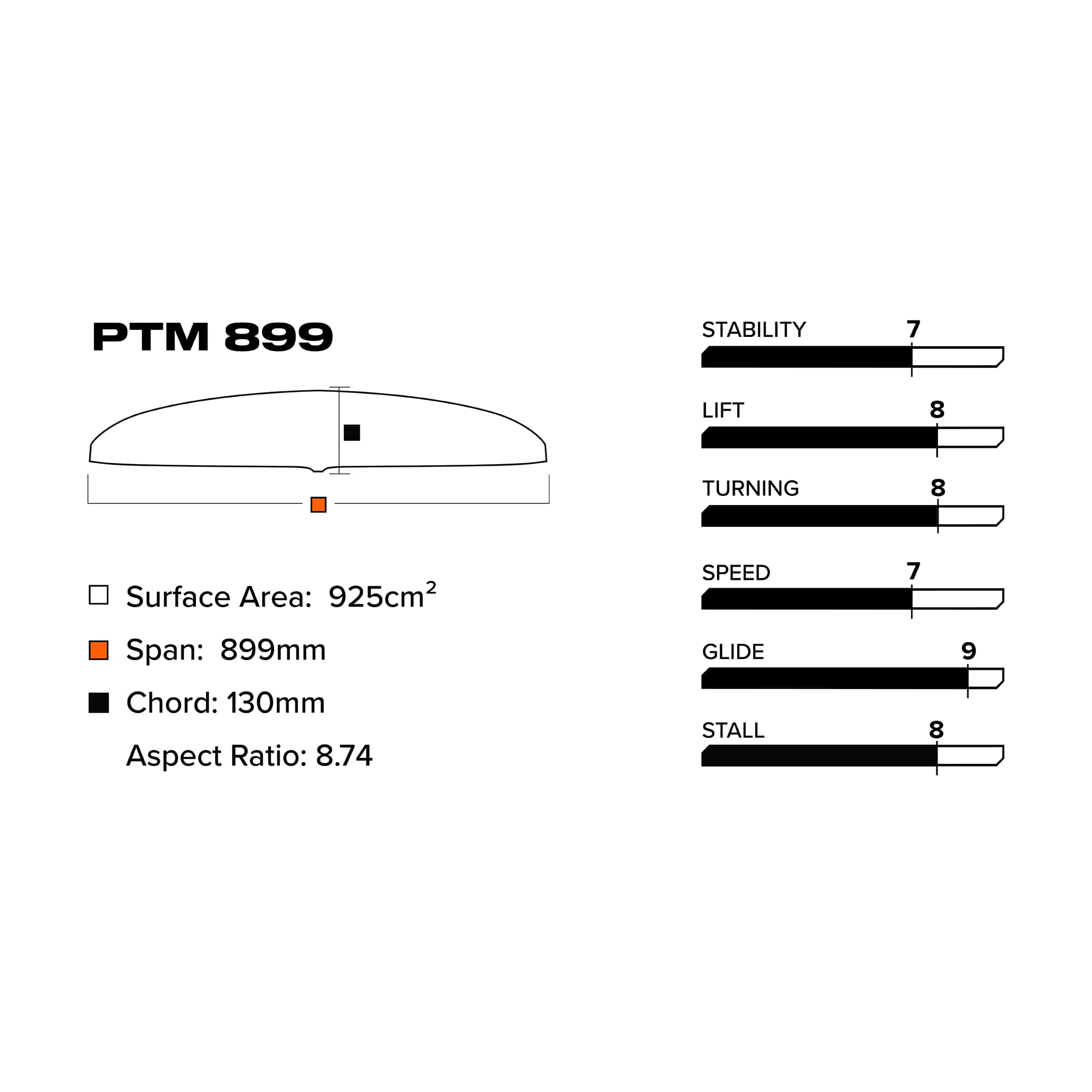 Ptm 899 Front Wing (925 Cm²)