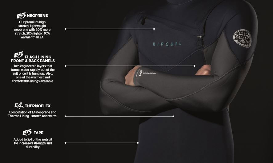 Dam Dawn Patrol 5/3 Chest Zip Våtdräkt