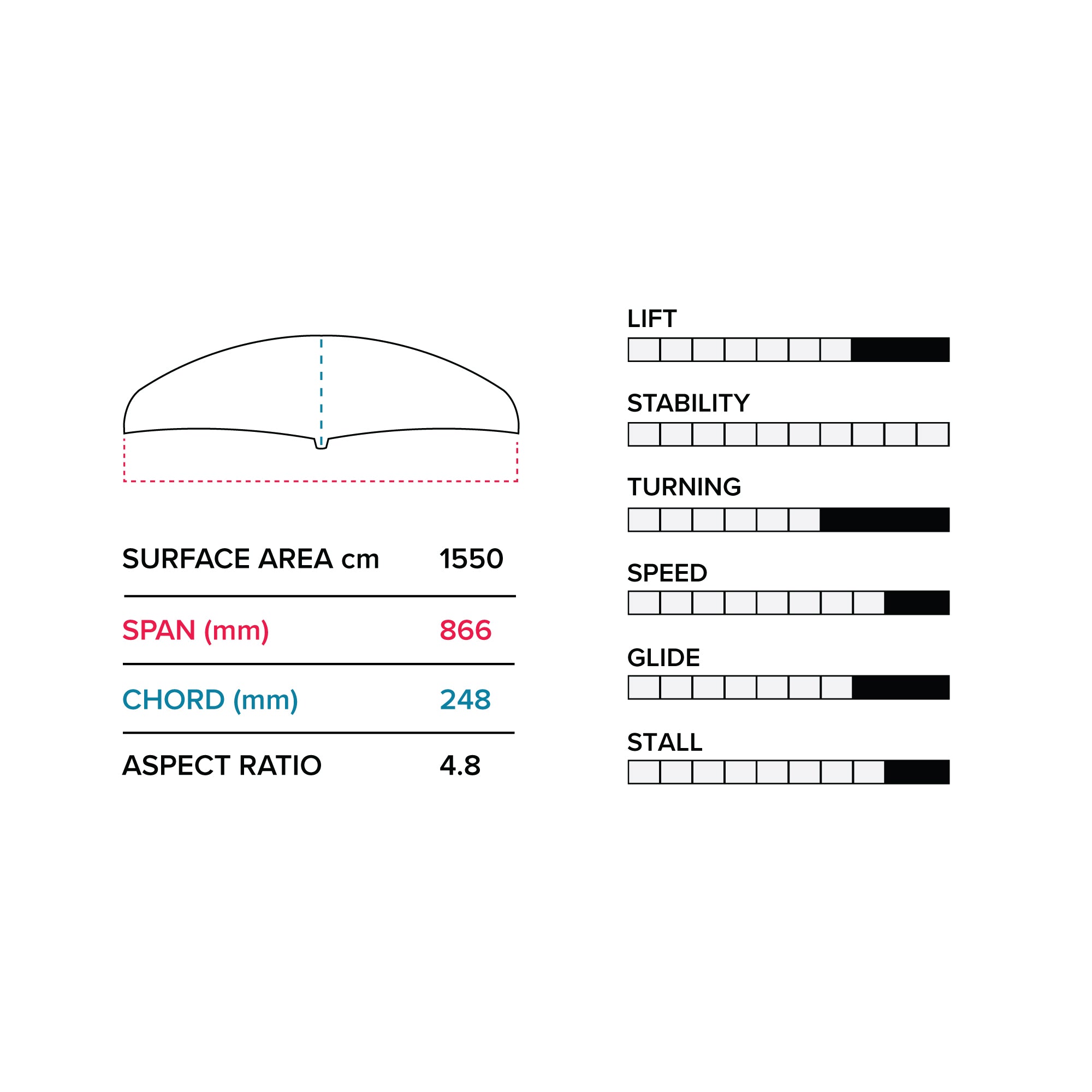 E 866 (1550 Cm2) Front Wing V1