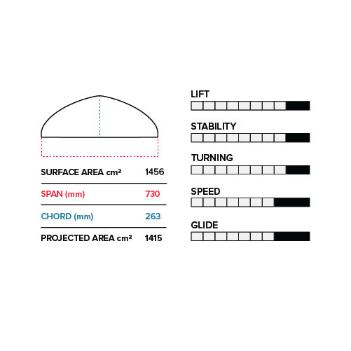 Pfi 730/710 Lower Package V1