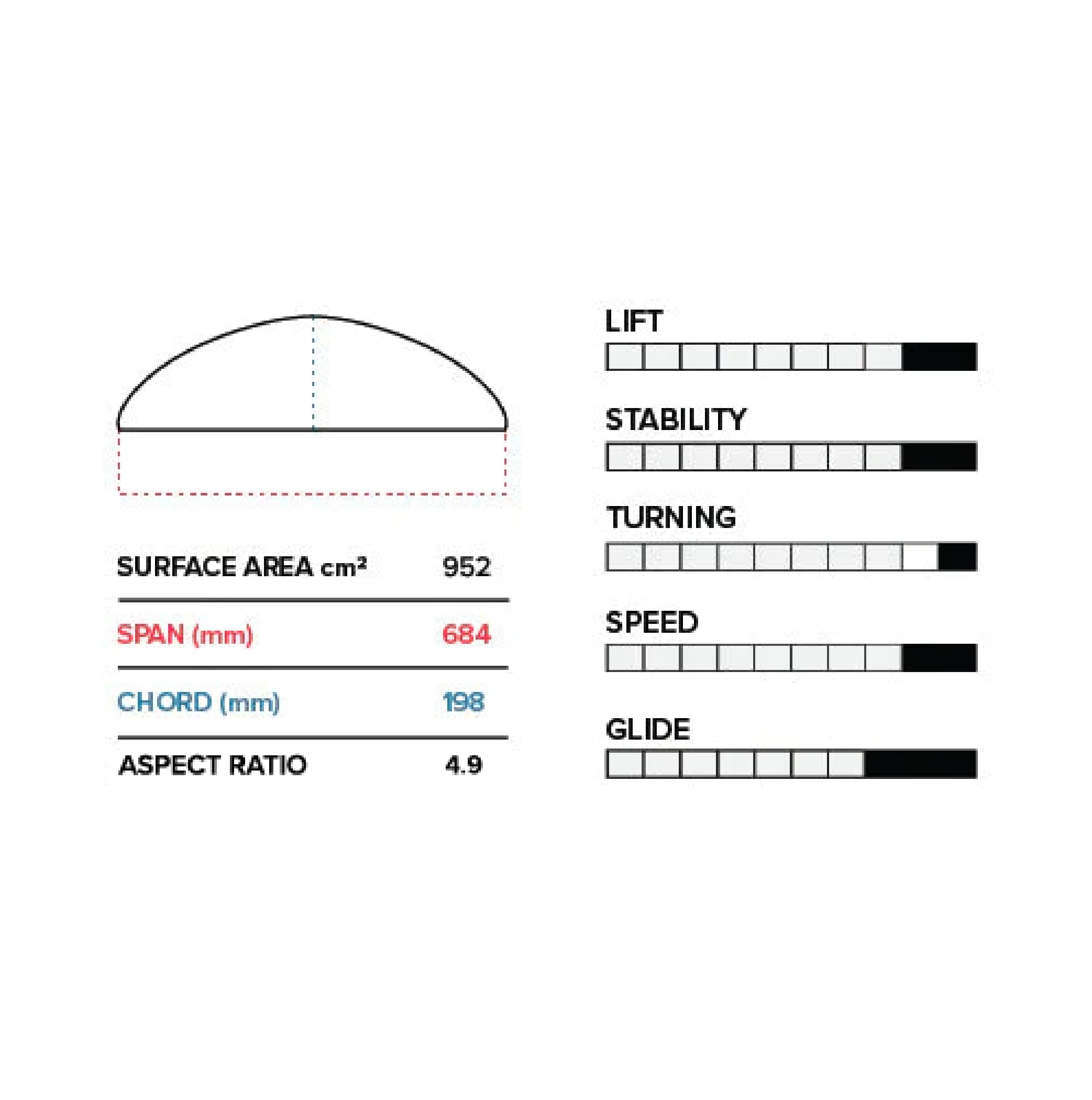 Ptm 684 (952cm2) Front Wing V1